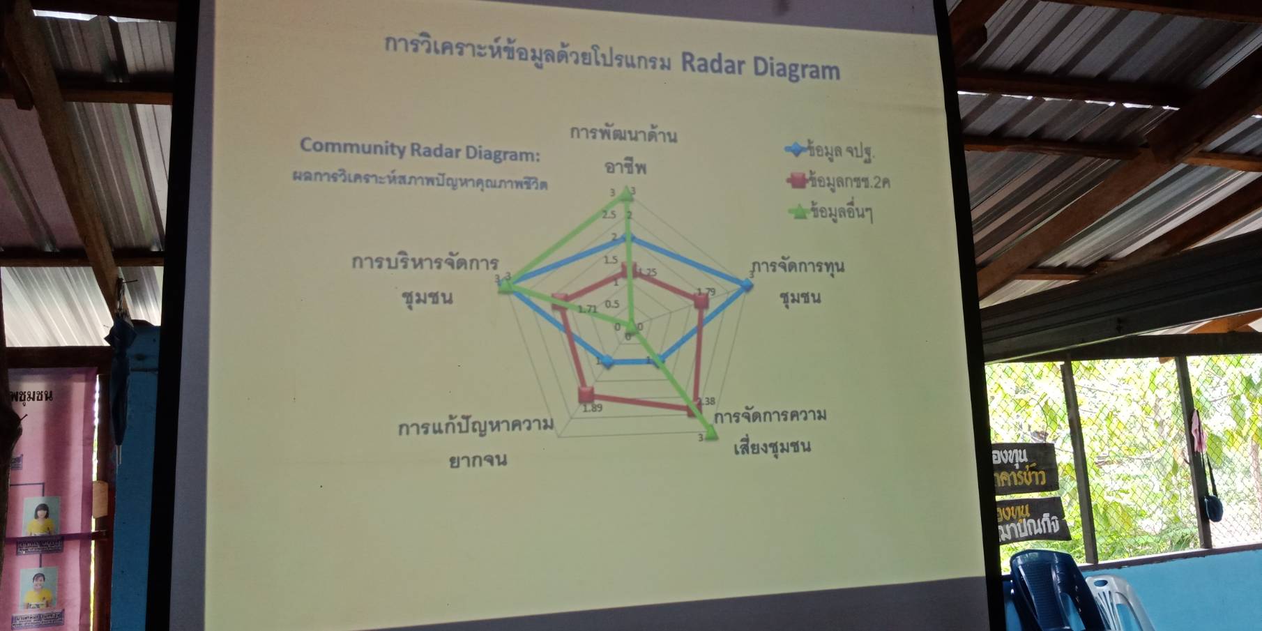พช.ขอนแก่น ประชุมเตรียมความพร้อมการประกวดหมู่บ้านสารสนเทศ ประจำปี 2561