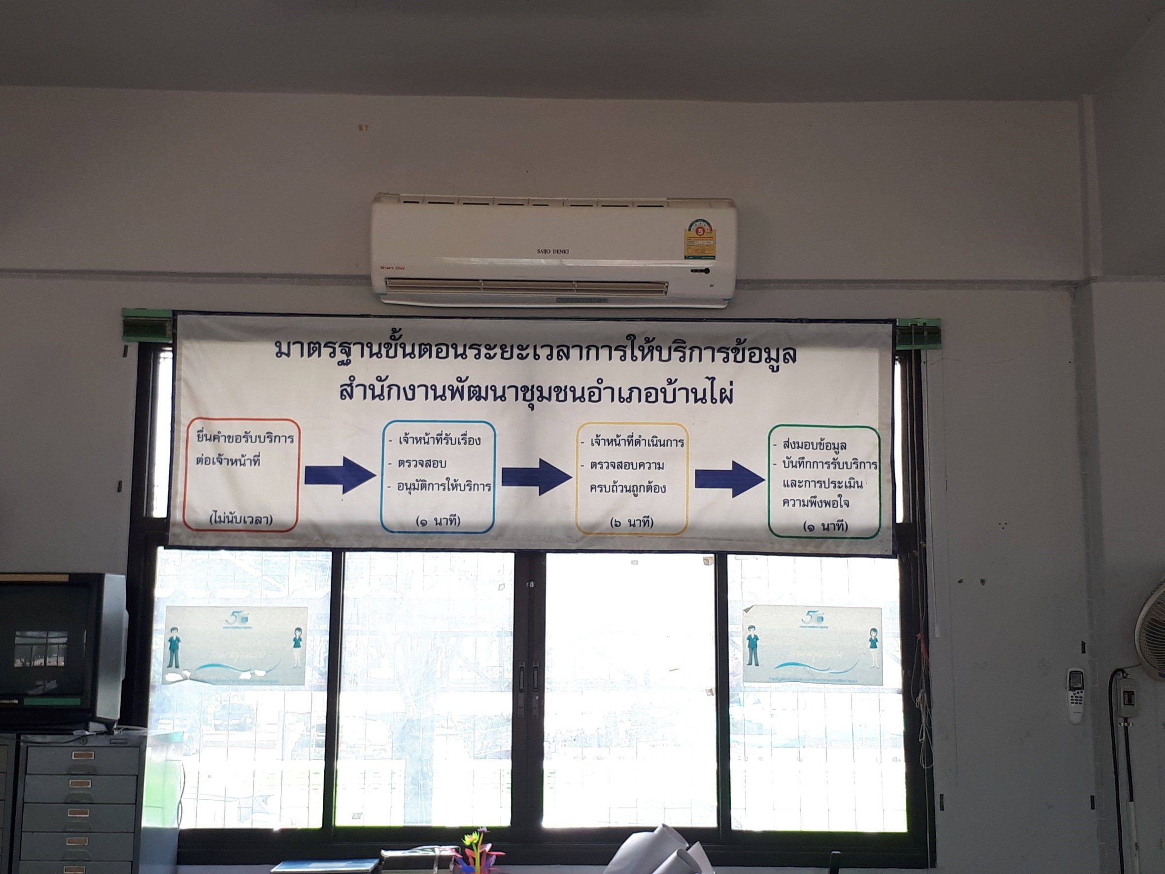 ?พช.ขอนแก่น พิจารณาคัดเลือก“สำนักงานพัฒนาชุมชนอำเภอน่าอยู่” ประจำปี 2561 อ.บ้านไผ่?