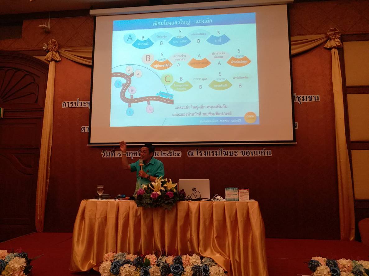 สำนักงานพัฒนาชุมชนจังหวัดขอนแก่น ประชุมเตรียมพร้อมขับเคลื่อนการพัฒนาผลิตภัณฑ์ชุมชน กลุ่มปรับตัวสู่การพัฒนา(กลุ่มD)ประเภทอาหารและเครื่องดื่ม ตามโครงการชุมชนท่องเที่ยวOTOP นวัตวิถี ภายใต้โครงการไทยนิยม ยั่งยืน