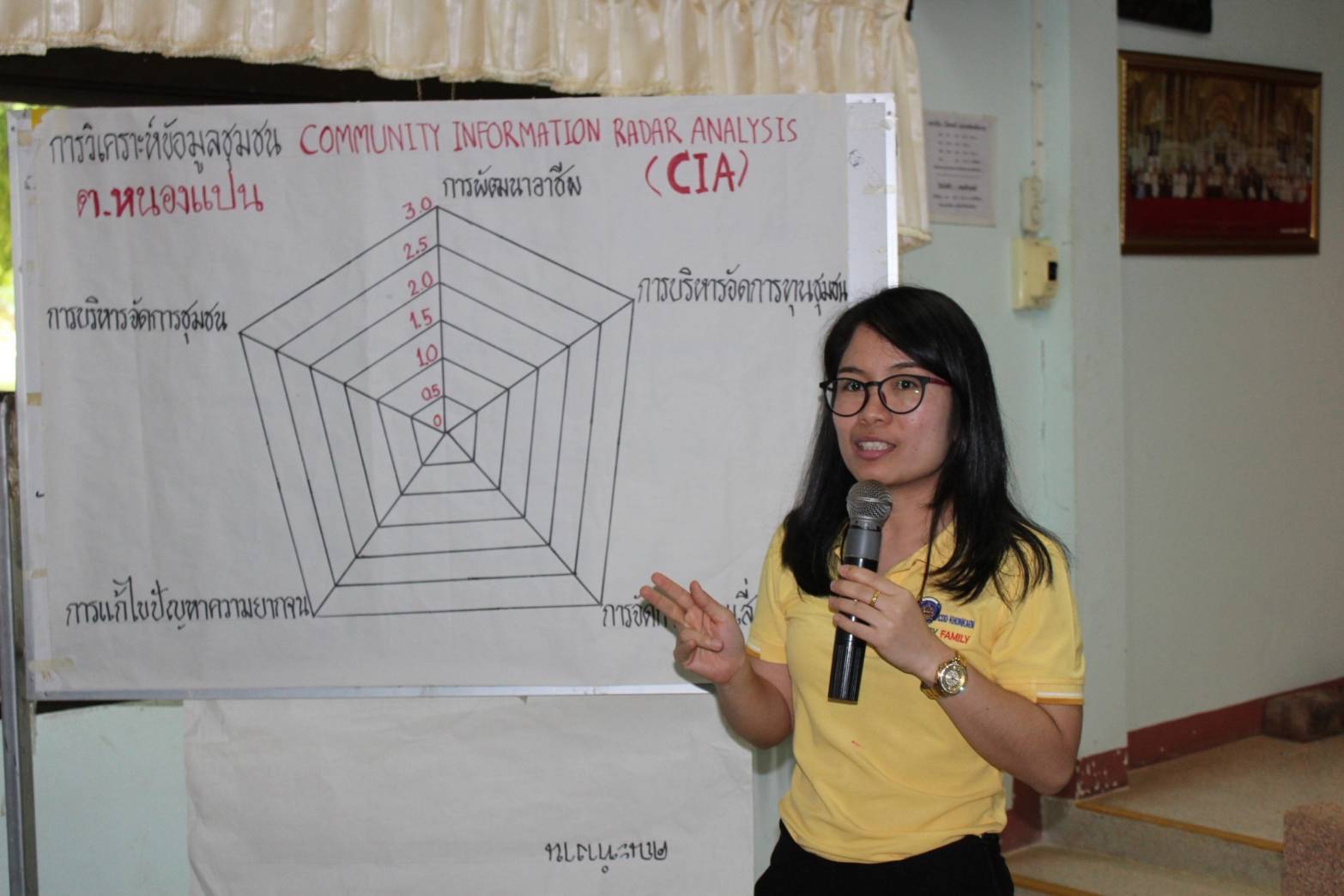 จ.ขอนแก่น ดำเนินโครงการจัดทำสารสนเทศตำบลต้นแบบเพื่อพัฒนาคุณภาพชีวิต ปี 2562 ณ ตำบลหนองแปน อ.มัญจาคีรี