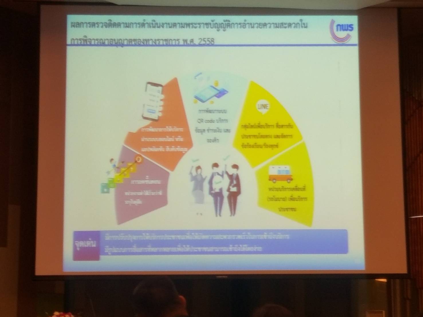 ? พช.ขอนแก่น ร่วมงานเวทีสัญจร เรื่อง การพัฒนางานบริการภาครัฐในยุคดิจิตัล ?