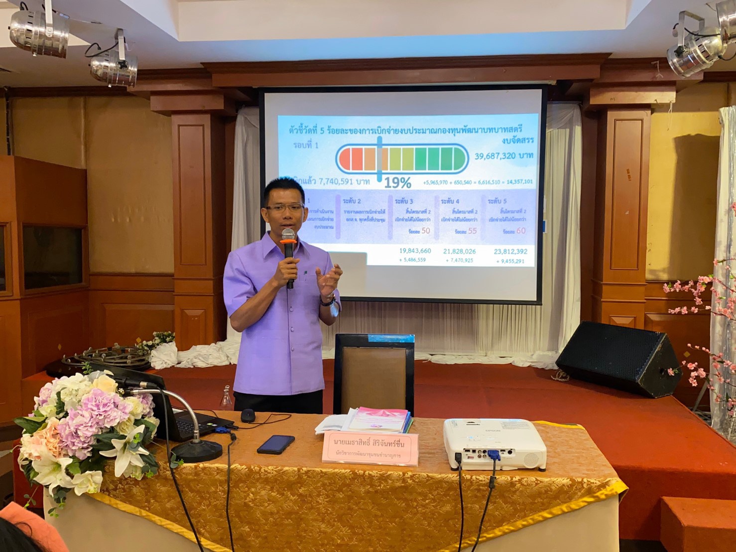 ? พช.ขอนแก่น : จัดประชุมเชิงปฏิบัติการขับเคลื่อนยุทธศาสตร์กองทุนพัฒนาบทบาทสตรีจังหวัดขอนแก่น ?