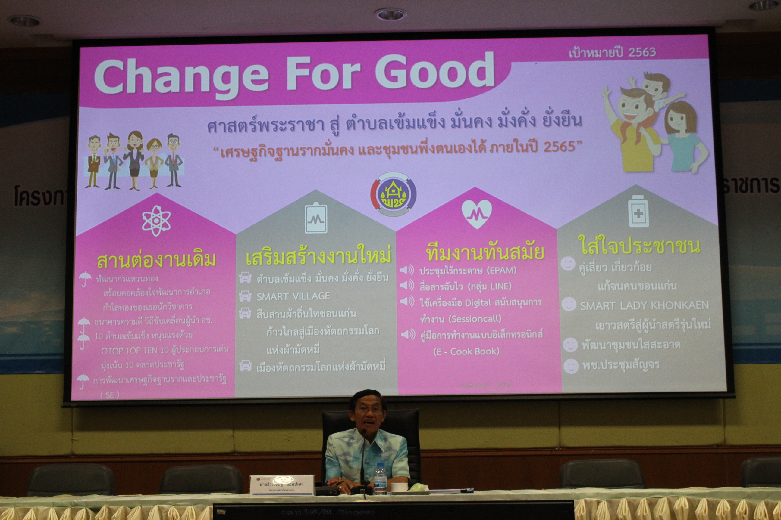 ? พช.ขอนแก่น : จัดประชุมเชิงปฏิบัติการการดำเนินงานตามมาตรการปรับปรุงประสิทธิภาพในการปฏิบัติราชการ ประจำปีงบประมาณ พ.ศ.2563 ?