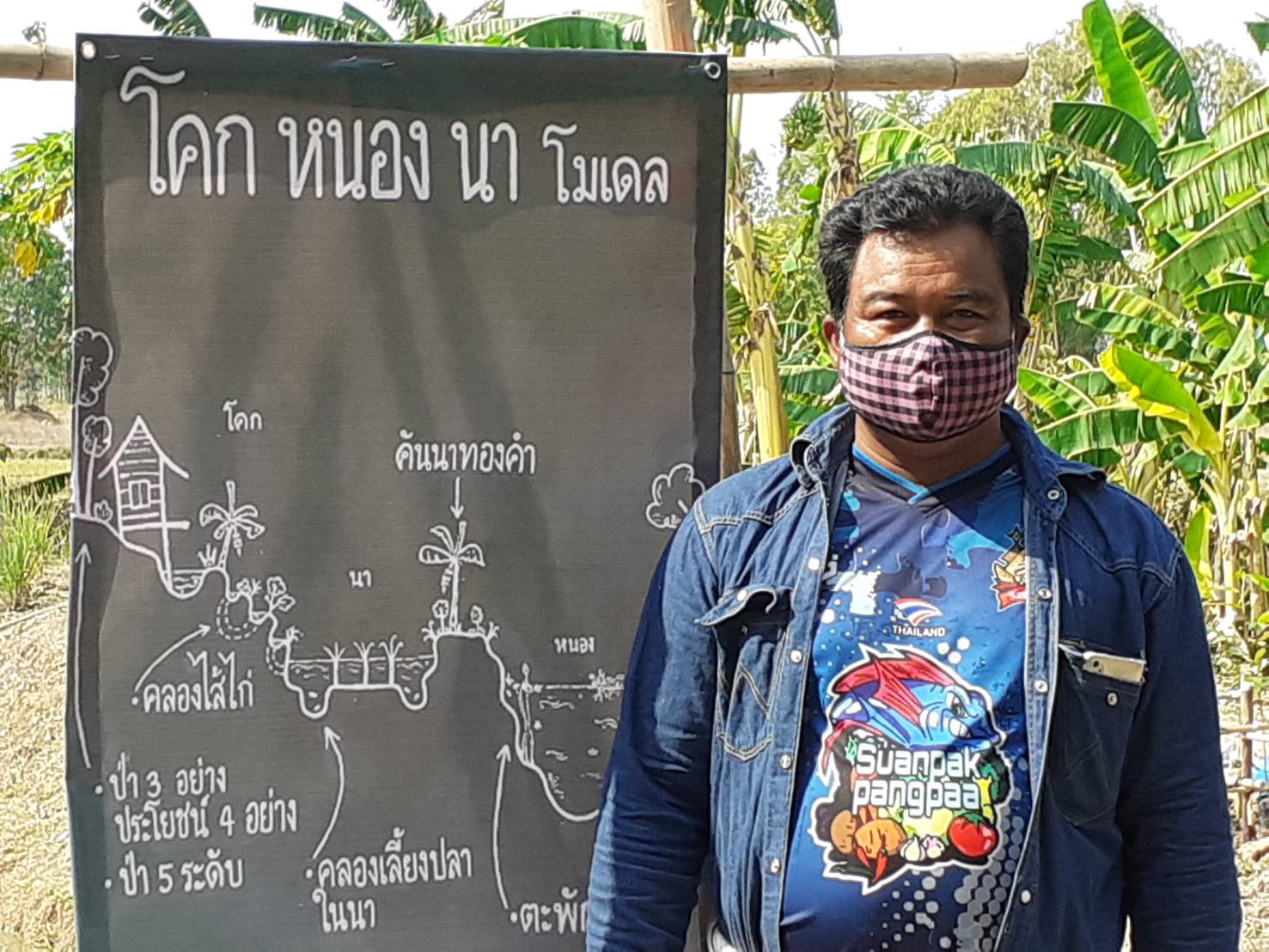 ? พช.ขอนแก่น : ร่วมเอามื้อสามัคคี โคก หนอง นาโมเดล “หิ้วตะกร้า ถือถุงผ้า แบกจอบเสียม ร่วมขุดคลองฮองเหมียง” ณ บ้านฮ่องแซง หมู่ที่ 7 ตำบลหัวทุ่ง อำเภอพล จังหวัดขอนแก่น ?