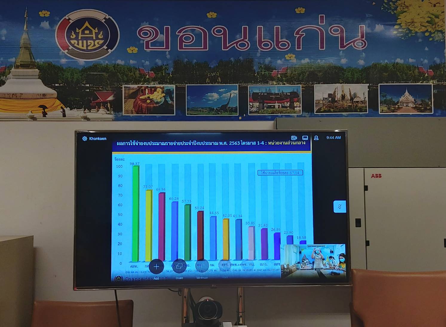 ? พช.ขอนแก่น : ร่วมรับฟังการประชุมคณะทำงานติดตามเร่งรัดการใช้จ่ายงบประมาณรายจ่าย ประจำปีงบประมาณ พ.ศ.2563 ของกรมการพัฒนาชุมชน ครั้งที่ 2/2563 ?
