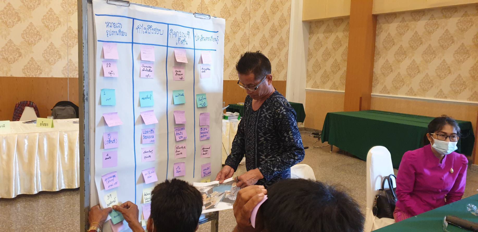 ? พช.ขอนแก่น : ร่วมประชุมเชิงปฏิบัติการประเมินผลการดำเนินงานชุมชนท่องเที่ยว OTOP นวัตวิถี แบบเสริมพลัง (Empowerment Evaluation : EE) ?