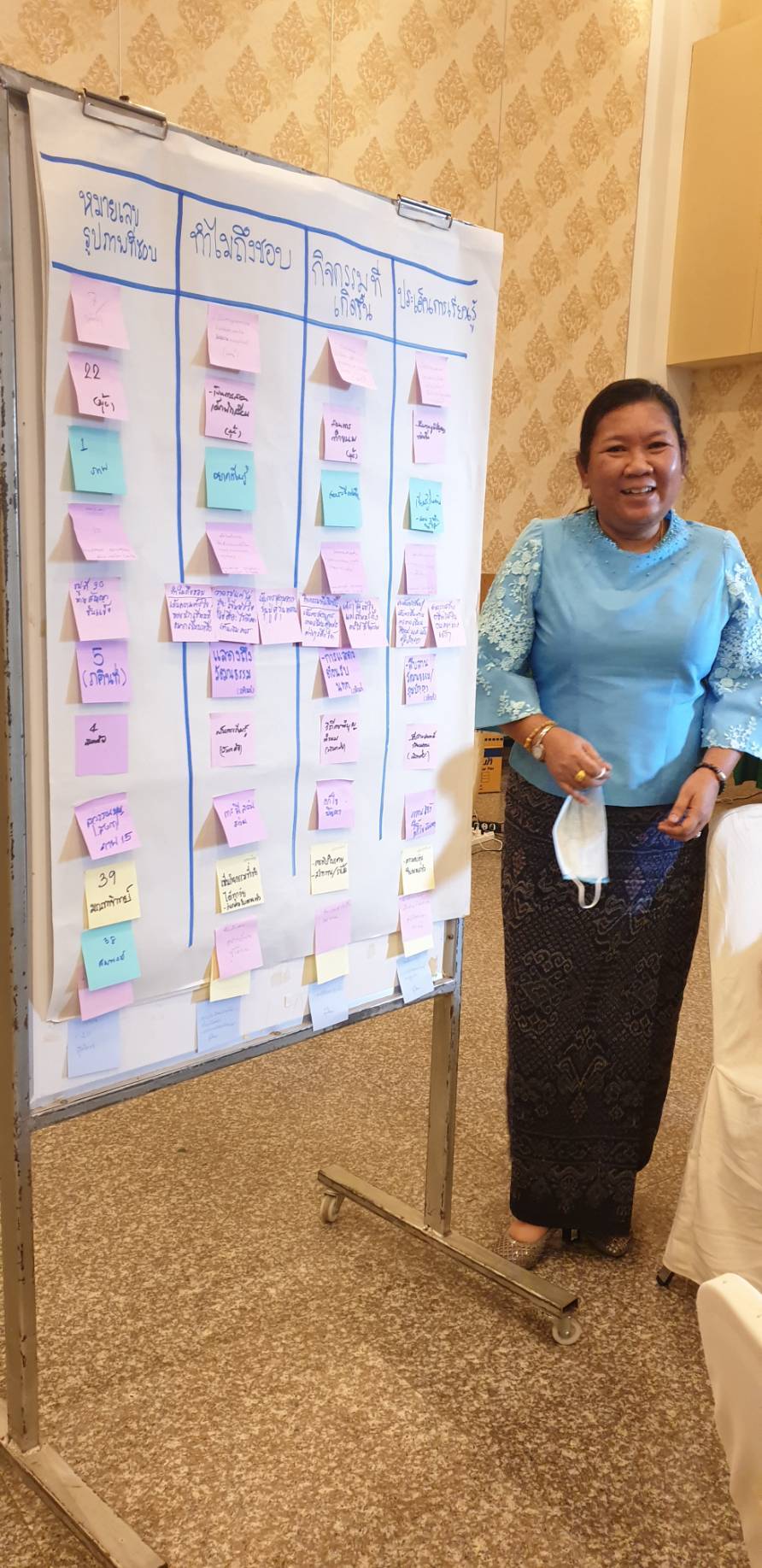 ? พช.ขอนแก่น : ร่วมประชุมเชิงปฏิบัติการประเมินผลการดำเนินงานชุมชนท่องเที่ยว OTOP นวัตวิถี แบบเสริมพลัง (Empowerment Evaluation : EE) ?
