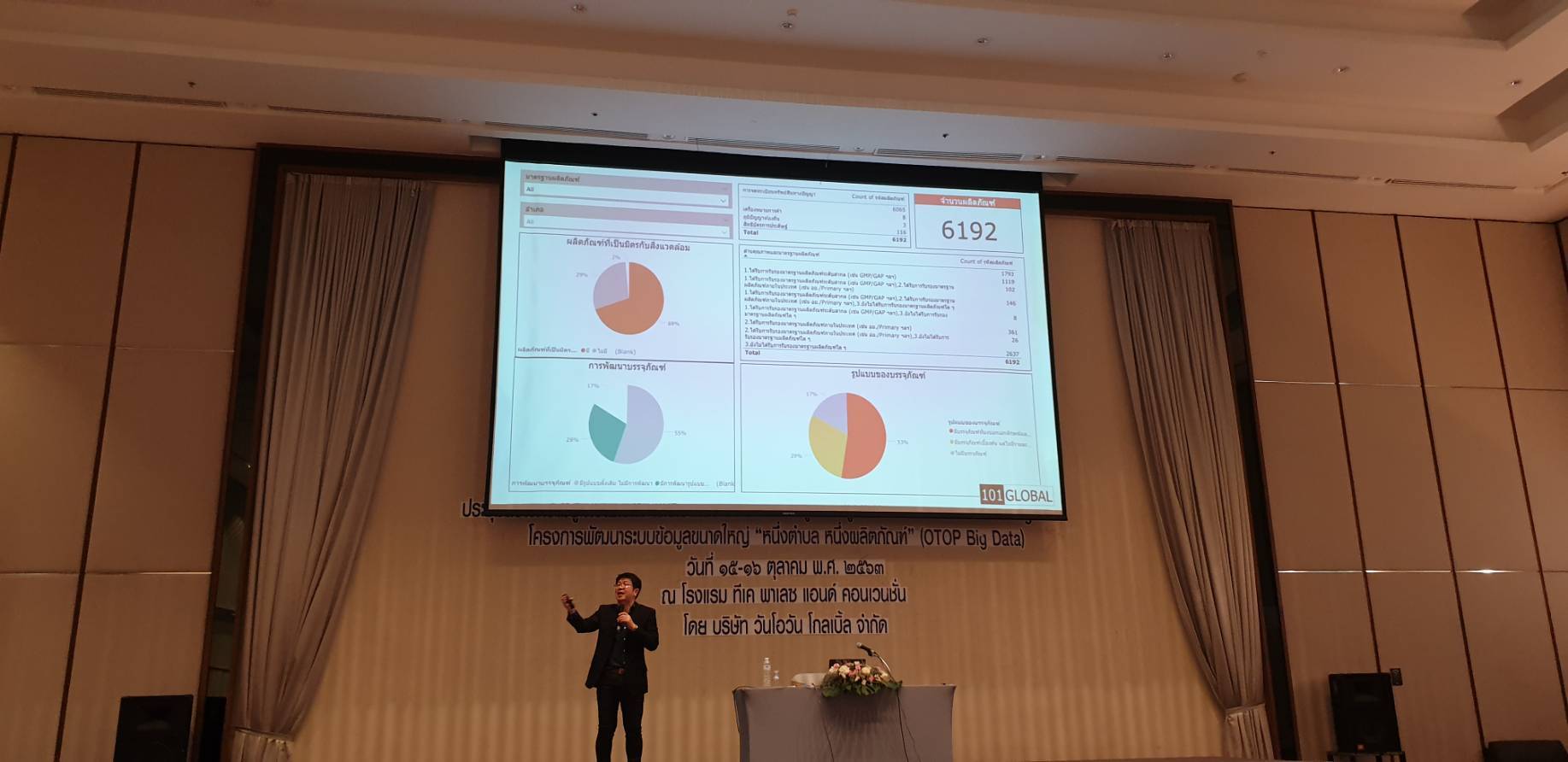 ? พช.ขอนแก่น : ร่วมโครงการพัฒนาระบบข้อมูลขนาดใหญ่ “หนึ่งตำบล หนึ่งผลิตภัณฑ์” (OTOP Big Data) ?