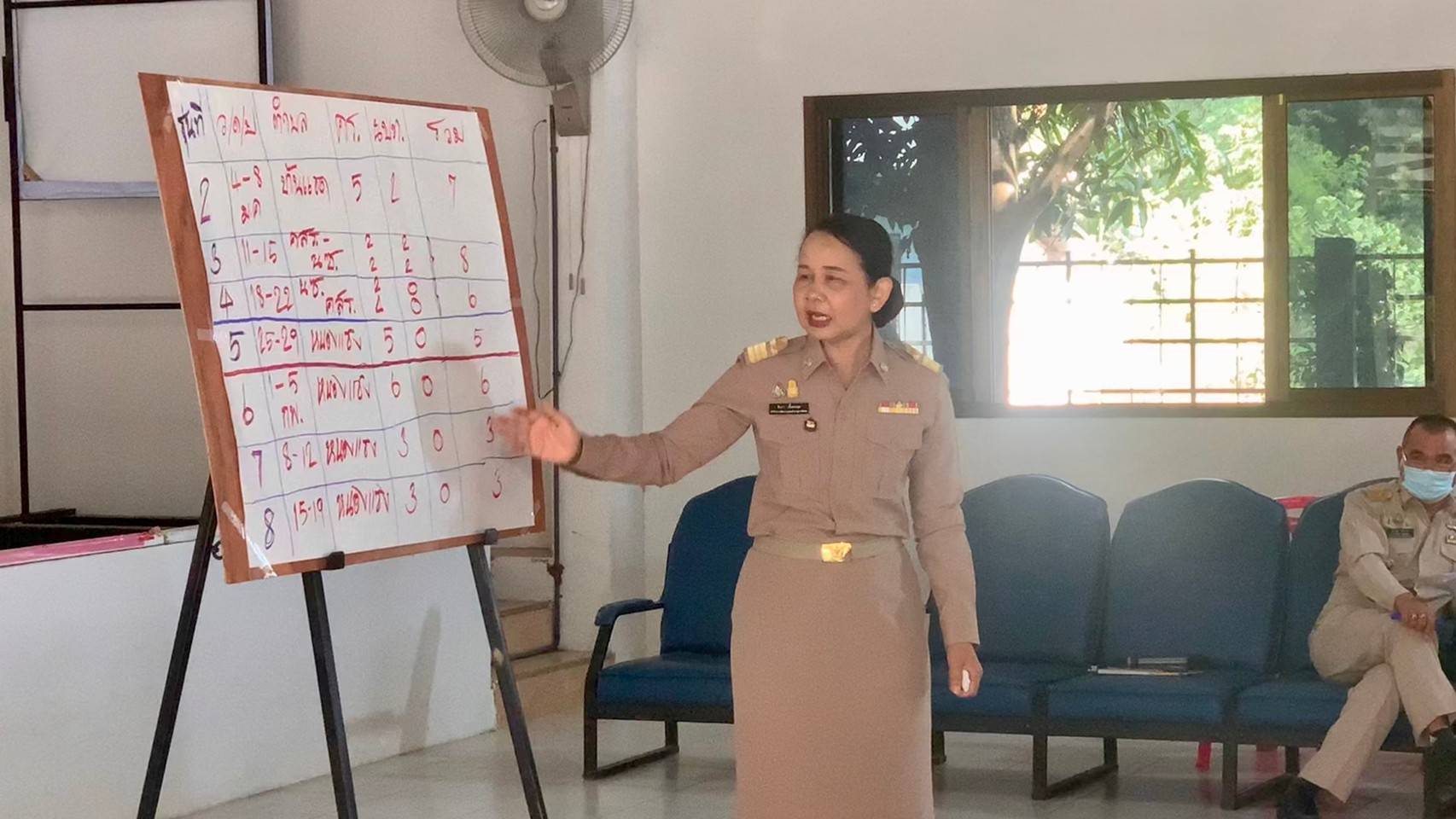 ? พช.ขอนแก่น ติวเข้มโครงการ “โคก หนอง นา โมเดล” ระยะที่ 1 อำเภอบ้านแฮด จังหวัดขอนแก่น?