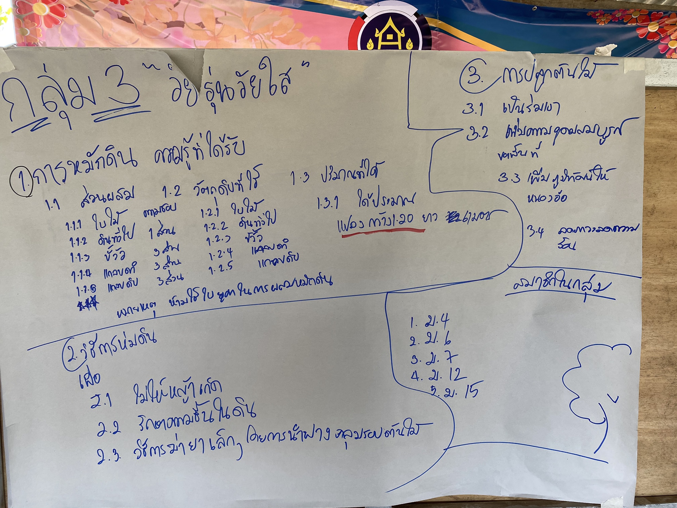 ?พช.ขอนแก่น ดำเนินโครงการเสริมสร้างและพัฒนาผู้นำการเปลี่ยนแปลง ประจำปีงบประมาณ พ.ศ. 2564 กิจกรรมที่2 : ประชุมปฏิบัติการเริมสร้างและพัฒนาผู้นำการเปลี่ยนแปลง (วันที่2)?
