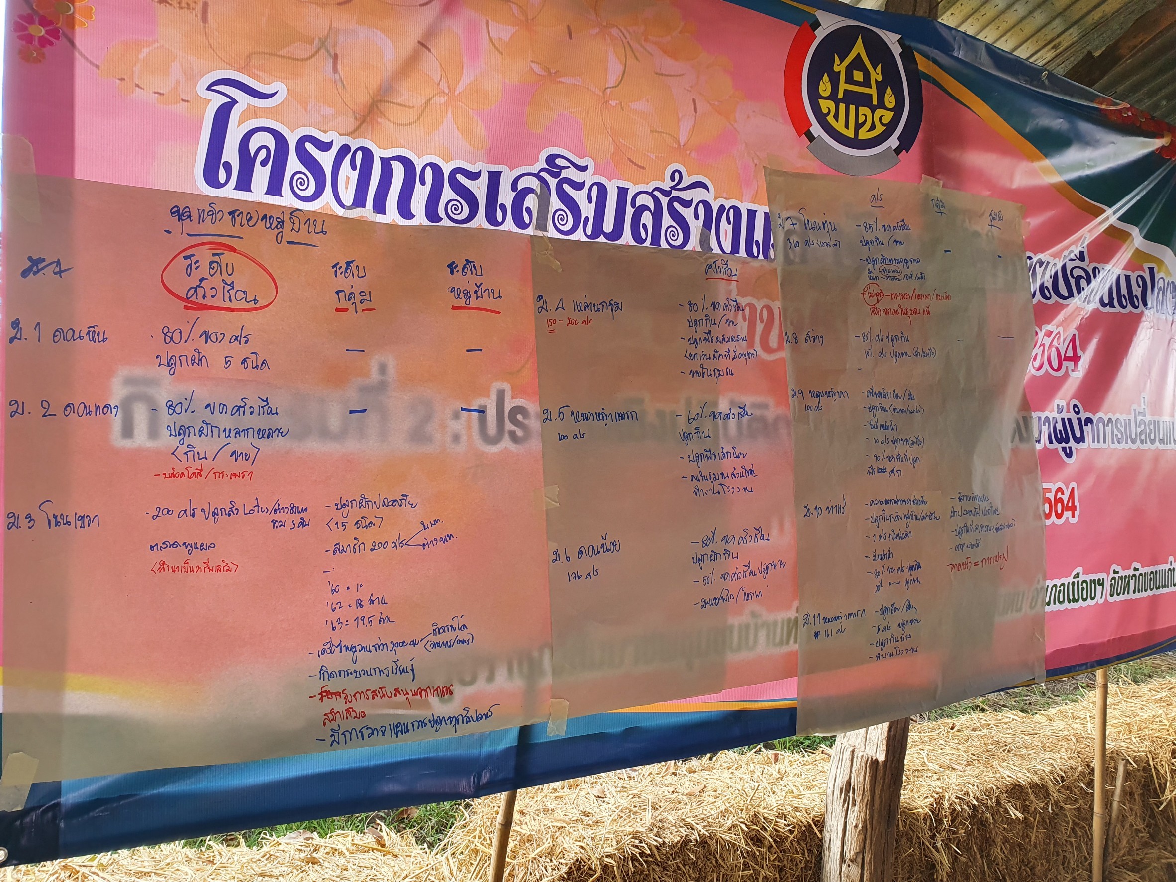 ?พช.ขอนแก่น ดำเนินโครงการเสริมสร้างและพัฒนาผู้นำการเปลี่ยนแปลง ประจำปีงบประมาณ พ.ศ. 2564 กิจกรรมที่2 : ประชุมปฏิบัติการเริมสร้างและพัฒนาผู้นำการเปลี่ยนแปลง (วันที่3)?