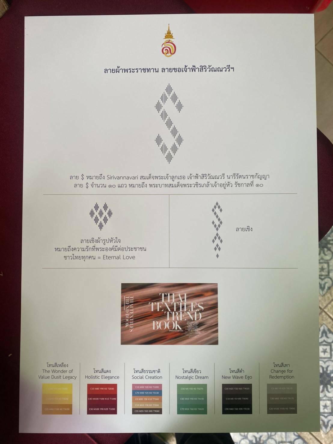 >>กรมการพัฒนาชุมชน จัดอบรมเชิงปฏิบัติการ พัฒนาศักยภาพผู้ประกอบการด้านผ้าไทย (Coaching) โดย ผู้เชี่ยวชาญและผู้ทรงคุณวุฒิ เพื่อเพิ่มองค์ความรู้และเตรียมการประกวดผ้าลายพระราชทาน “ลายขอเจ้าฟ้าสิริวัณณวรีฯ”