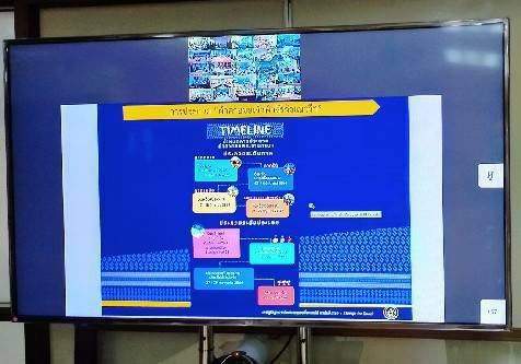 ช.ขอนแก่น : ร่วมประชุมกรมการพัฒนาชุมชน ครั้งที่ 5/2564 ผ่านระบบการประชุมทางไกล (Video Conference)