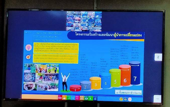 ช.ขอนแก่น : ร่วมประชุมกรมการพัฒนาชุมชน ครั้งที่ 5/2564 ผ่านระบบการประชุมทางไกล (Video Conference)