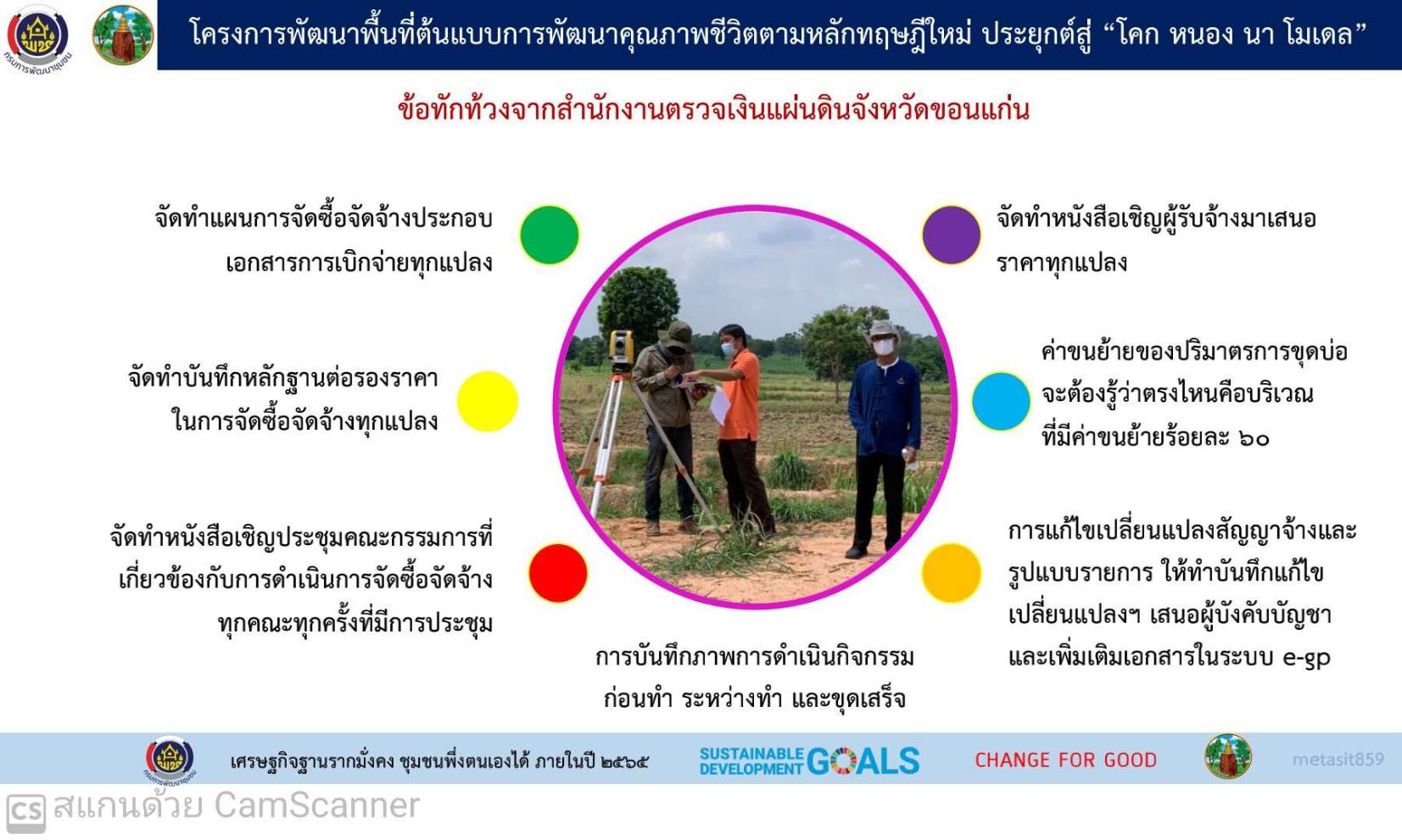 พช.ขอนแก่น:ร่วมประชุมเชิงปฏิบัติการติดตามผลการดำเนินงานของหน่วยรับตรวจรายไตรมาส ครั้งที่ 3/2564 ผ่านระบบห้องประชุมออนไลน์ โปรแกรม Zoom Meeting ณ ห้องประชุมสำนักงานพัฒนาชุมชนจังหวัดขอนแก่น