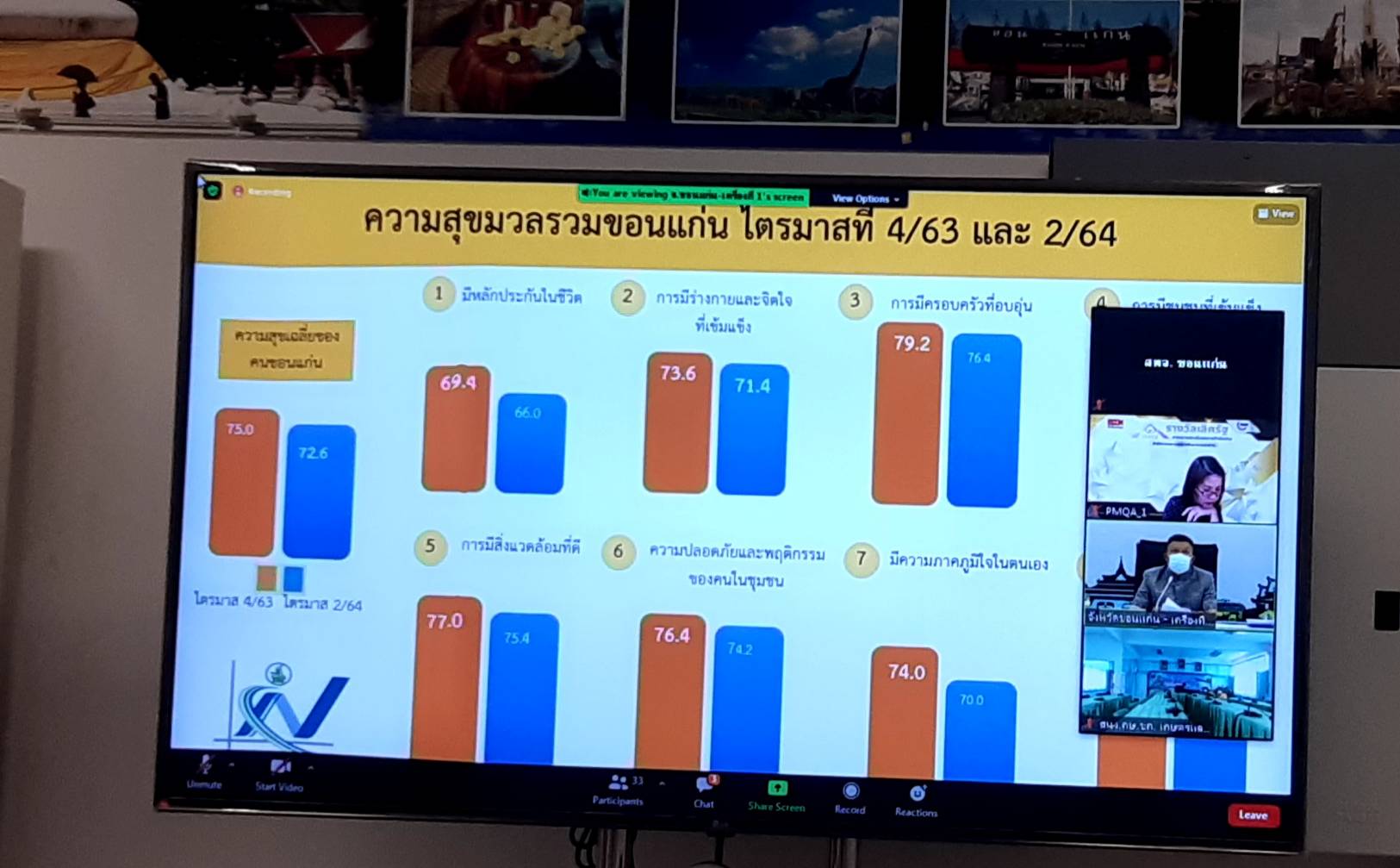 พช.ขอนแก่น : ร่วมรับการตรวจประเมินรางวัลคุณภาพการบริหารจัดการภาครัฐ หมวด 1 ประจำปี พ.ศ. 2564