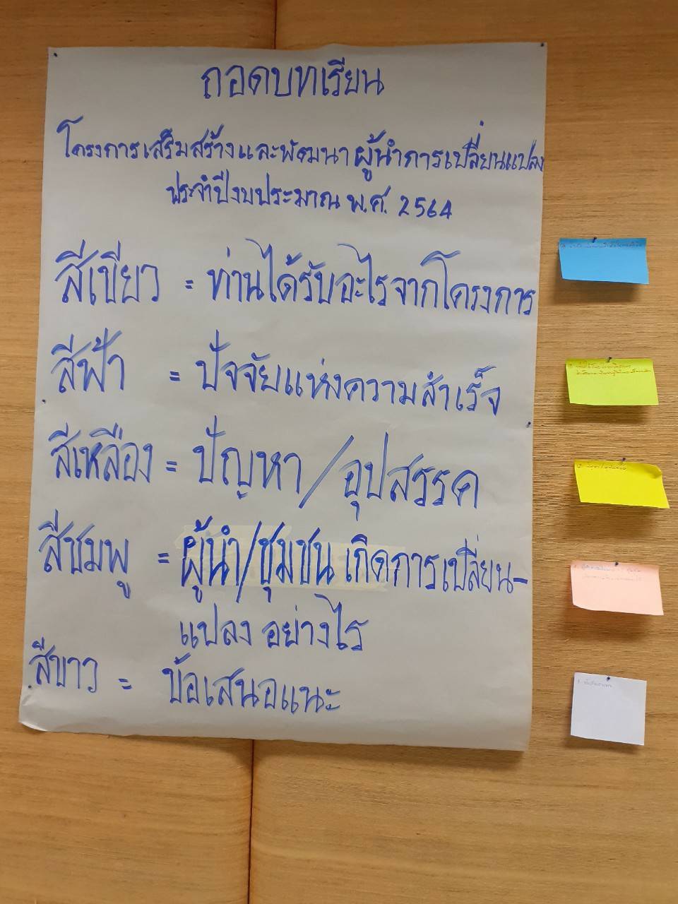 พช.ขอนแก่น : ดำเนินงานโครงการเสริมสร้างและพัฒนาผู้นำการเปลี่ยนแปลง เวทีสรุปผลการดำเนินงานโครงการฯและการประกวดผู้นำการเปลี่ยนแปลงดีเลิศ กิจกรรมย่อยที่ 3.3 จัดตั้งศูนย์แบ่งปัน 76 ตำบลต้นแบบ 