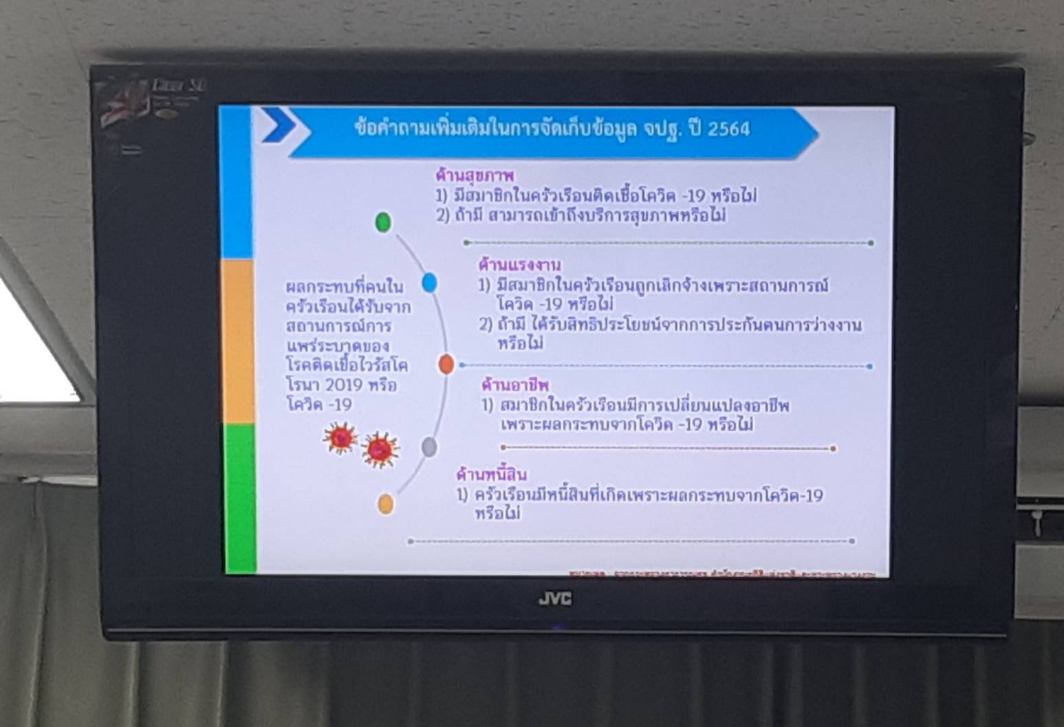 พช.ขอนแก่น : ประชุมคณะทำงานบริหารการจัดเก็บข้อมูลความจำเป็นพื้นฐาน (จปฐ.) และข้อมูล กชช.2ค. จังหวัดขอนแก่น