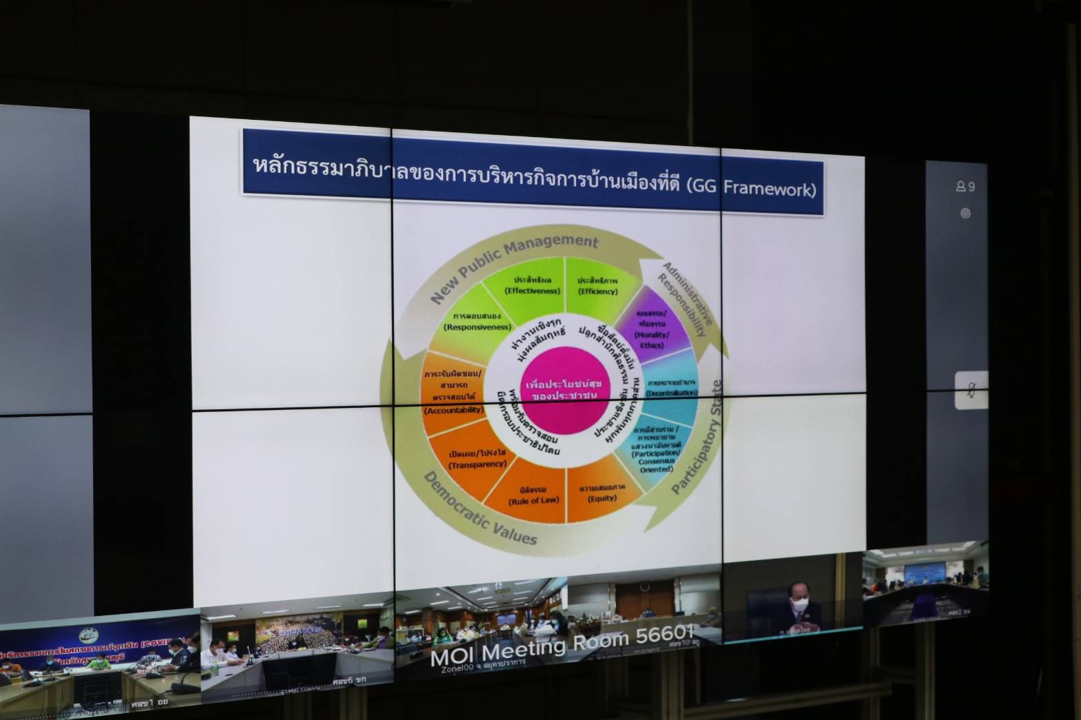 พช.ขอนแก่น : ร่วมประชุมมอบนโยบายและชี้แจงข้อราชการสำคัญ ของรัฐมนตรีว่าการกระทรวงมหาดไทย ผ่านระบบวีดิทัศน์ทางไกล (Video Conference)
