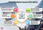 พช.ขอนแก่น: ร่วมประชุมชี้แจงแนวทางการสมัครรางวัล United Nations Public Service Awards 2022 (UNPSA)