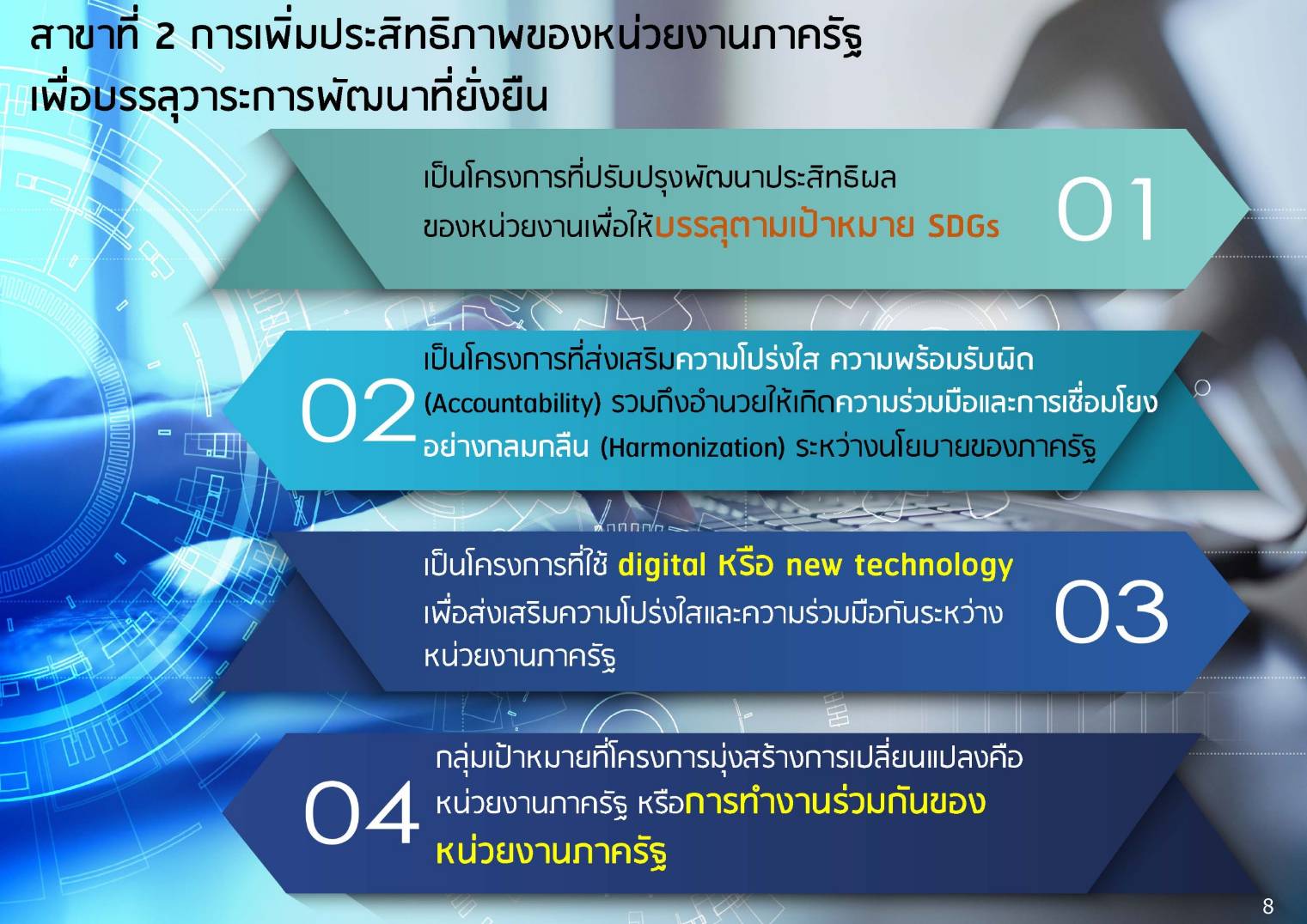 พช.ขอนแก่น: ร่วมประชุมชี้แจงแนวทางการสมัครรางวัล United Nations Public Service Awards 2022 (UNPSA)
