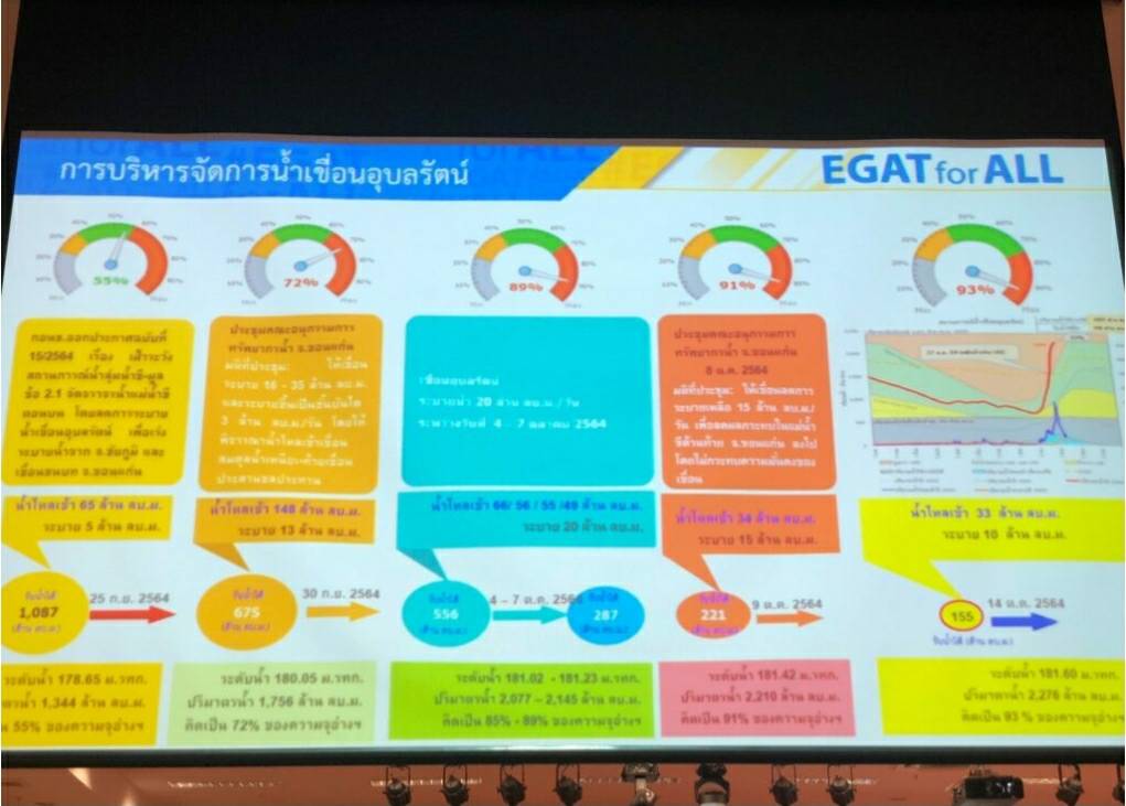 ?จว.ขอนแก่น : พล.อ.ประวิตร วงษ์สุวรรณ รองนายกรัฐมนตรี ลงพื้นที่ตรวจน้ำท่วมขอนแก่น สั่งเร่งช่วยเหลือ ปชช. เดินหน้าแผนจัดการน้ำทั้งระบบ?