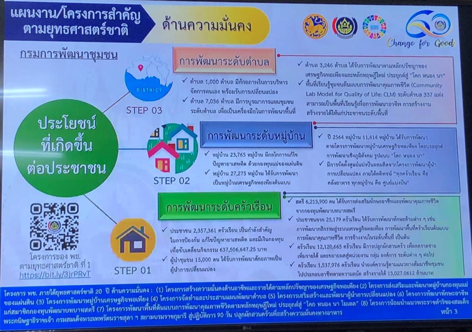 ?พช.ขอนแก่น : ร่วมประชุมมอบนโยบายและแนวทางการดำเนินงานพัฒนาชุมชน ประจำปีงบประมาณ พ.ศ. 2565 ผ่านระบบวิดีทัศน์ทางไกล(Video Conference) ?