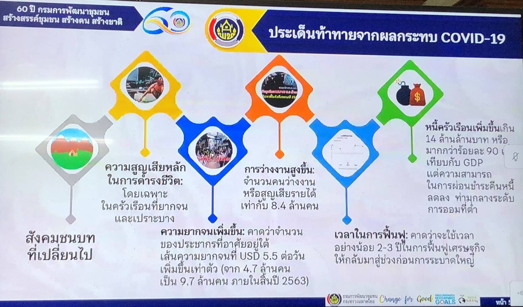 ?พช.ขอนแก่น : ร่วมประชุมมอบนโยบายและแนวทางการดำเนินงานพัฒนาชุมชน ประจำปีงบประมาณ พ.ศ. 2565 ผ่านระบบวิดีทัศน์ทางไกล(Video Conference) ?
