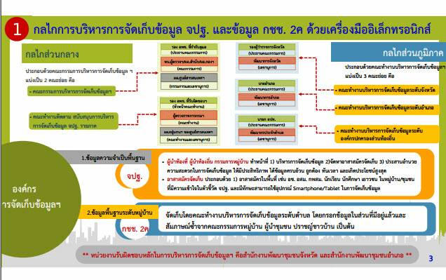พช.ขอนแก่น : ร่วมประชุมเตรียมความพร้อมการขับเคลื่อนงานตามภารกิจของศูนย์สารสนเทศเพื่อการพัฒนาชุมชน ประจำปี 2565
