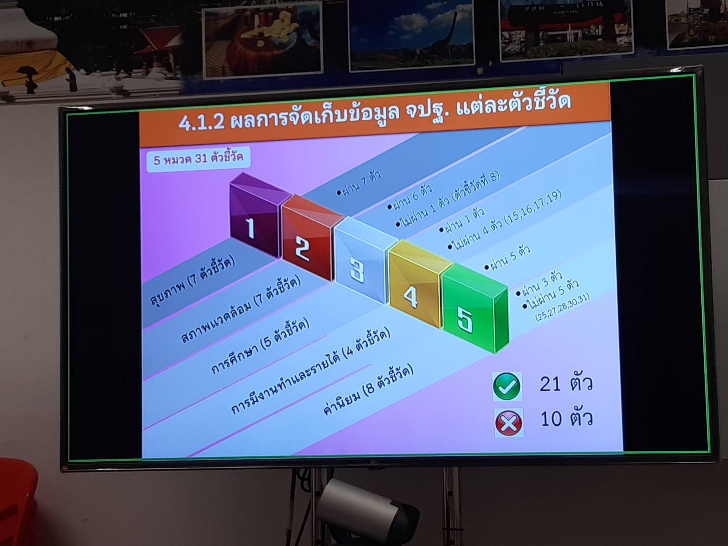 พช.ขอนแก่น : ประชุมคณะทำงานบริหารการจัดเก็บข้อมูลความจำเป็นพื้นฐาน (จปฐ.) และข้อมูล กชช.2ค. จังหวัดขอนแก่น ครั้งที่ 2/2564 พร้อมส่งเสริมการนำข้อมูลไปใช้ประโยชน์ในการพัฒนาคุณภาพชีวิตของประชาชนอย่างต่อเนื่อง