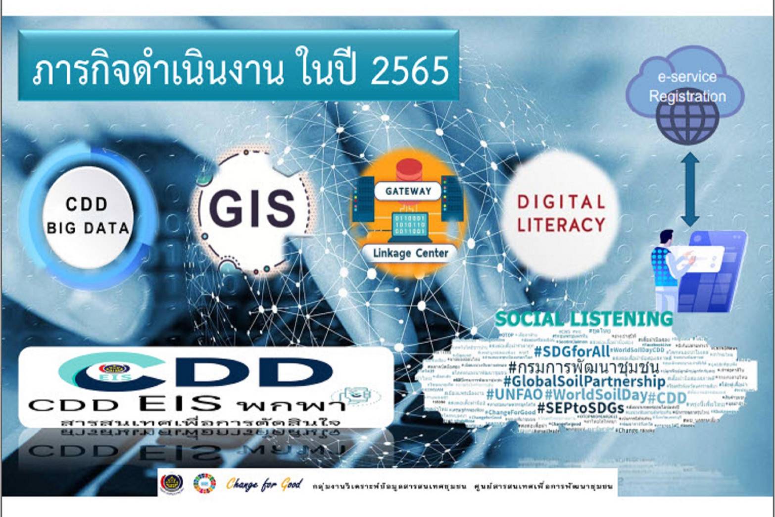 พช.ขอนแก่น : ร่วมประชุมเตรียมความพร้อมการขับเคลื่อนงานตามภารกิจของศูนย์สารสนเทศเพื่อการพัฒนาชุมชน ประจำปี 2565