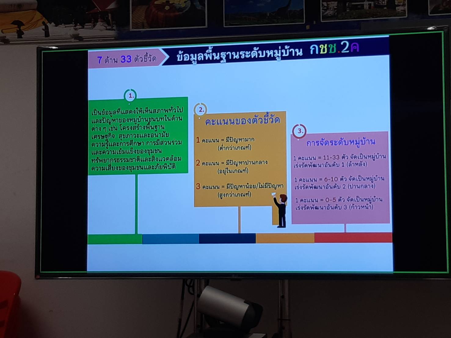 พช.ขอนแก่น : ประชุมคณะทำงานบริหารการจัดเก็บข้อมูลความจำเป็นพื้นฐาน (จปฐ.) และข้อมูล กชช.2ค. จังหวัดขอนแก่น ครั้งที่ 2/2564 พร้อมส่งเสริมการนำข้อมูลไปใช้ประโยชน์ในการพัฒนาคุณภาพชีวิตของประชาชนอย่างต่อเนื่อง