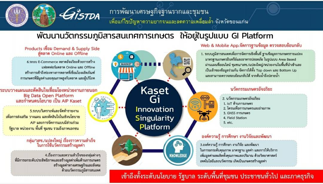 พช.ขอนแก่น: ประชุมการบริหารจัดการระบบข้อมูลสารสนเทศแบบบูรณาการ สนับสนุนการขับเคลื่อนการพัฒนาเศรษฐกิจฐานรากเพื่อแก้ไขปัญหาความยากจนและลดความเหลื่อมล้ำ