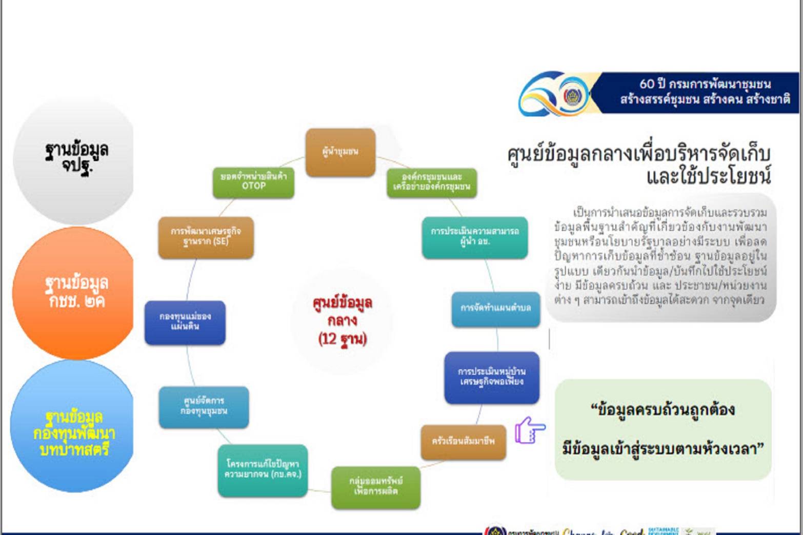 พช.ขอนแก่น : ร่วมประชุมเตรียมความพร้อมการขับเคลื่อนงานตามภารกิจของศูนย์สารสนเทศเพื่อการพัฒนาชุมชน ประจำปี 2565