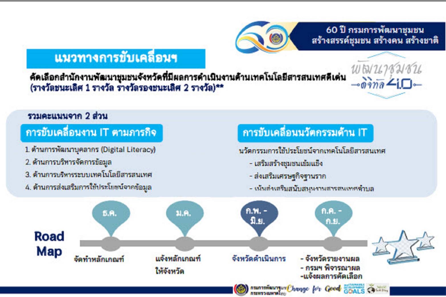 พช.ขอนแก่น : ร่วมประชุมเตรียมความพร้อมการขับเคลื่อนงานตามภารกิจของศูนย์สารสนเทศเพื่อการพัฒนาชุมชน ประจำปี 2565