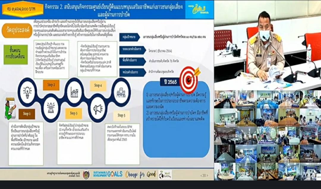 พช.ขอนแก่น เข้าร่วมการอบรมโครงการพัฒนากลไกขับเคลื่อนกองทุนชุมชนตามหลักธรรมาภิบาล กิจกรรมเพิ่มศักยภาพกลไกการขับเคลื่อนกองทุนชุมชนตามหลักธรรมาภิบาล ผ่านระบบการประชุมทางไกล (Video Conference)