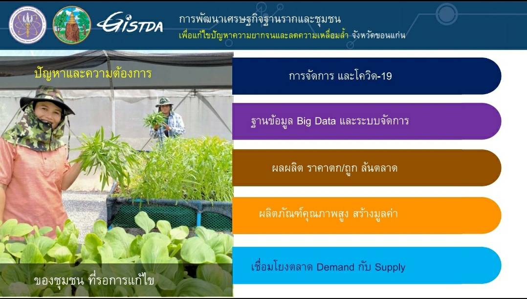 พช.ขอนแก่น: ประชุมการบริหารจัดการระบบข้อมูลสารสนเทศแบบบูรณาการ สนับสนุนการขับเคลื่อนการพัฒนาเศรษฐกิจฐานรากเพื่อแก้ไขปัญหาความยากจนและลดความเหลื่อมล้ำ