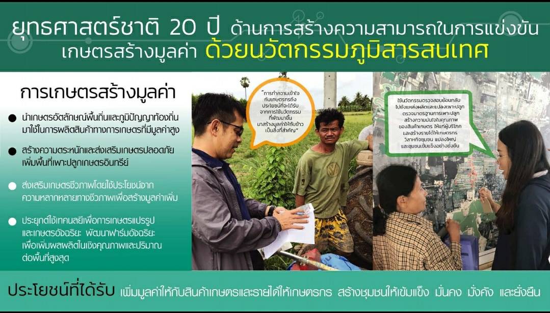 พช.ขอนแก่น: ประชุมการบริหารจัดการระบบข้อมูลสารสนเทศแบบบูรณาการ สนับสนุนการขับเคลื่อนการพัฒนาเศรษฐกิจฐานรากเพื่อแก้ไขปัญหาความยากจนและลดความเหลื่อมล้ำ