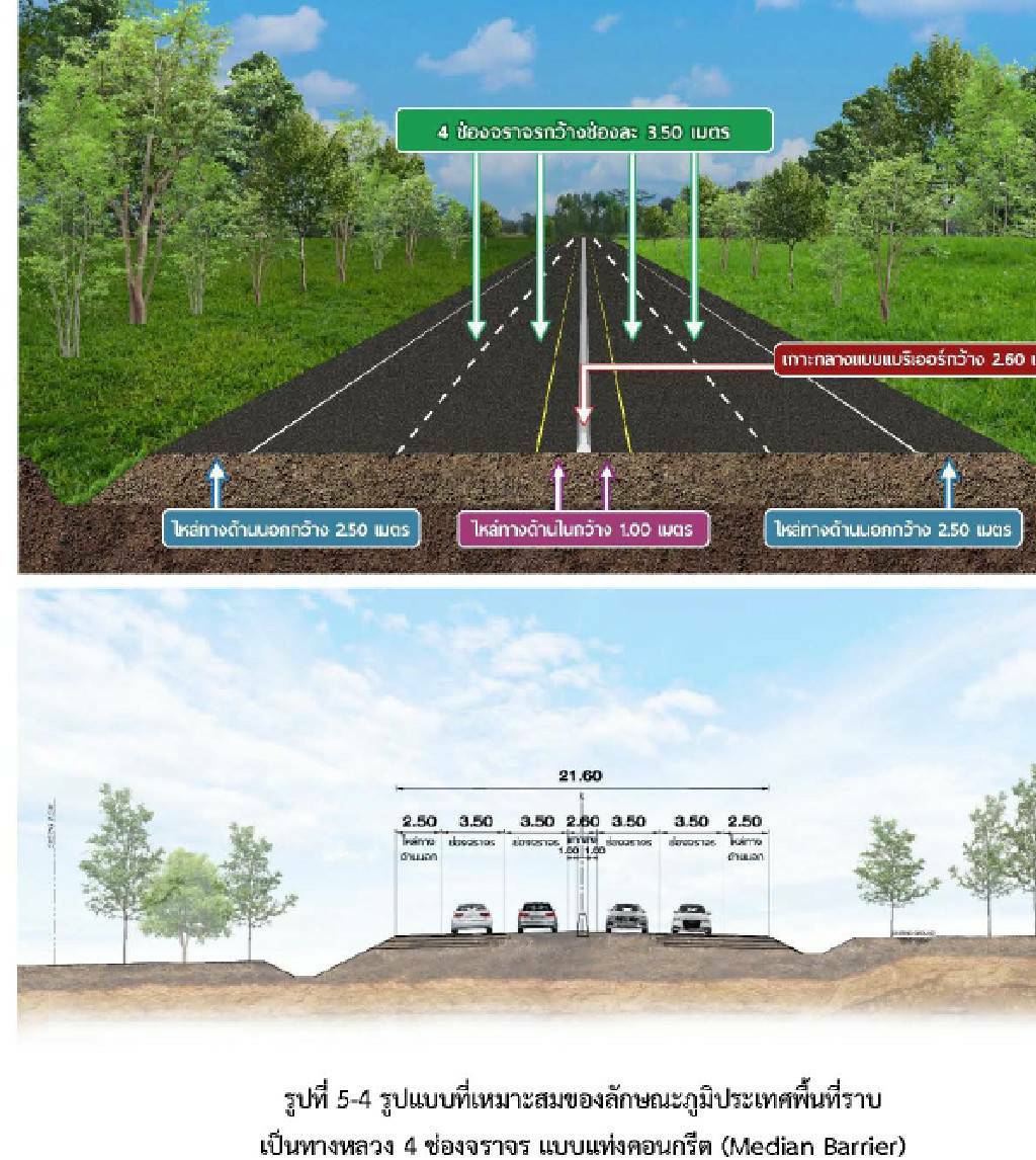 พช.ขอนแก่น : ร่วมประชุมเพื่อนำเสนอรูปแบบที่เหมาะสมของการพัฒนาโครงการ (สัมมนาครั้งที่ 2) โครงการสำรวจและออกแบบทางหลวง 4 ช่องจราจร บนทางหลวงหมายเลข 201 แยกทางหลวงหมายเลข 12 (บ.โนนหัน) – อ.ภูกระดึง ตอน บ.โนนหัน – บ.ผานกเค้า