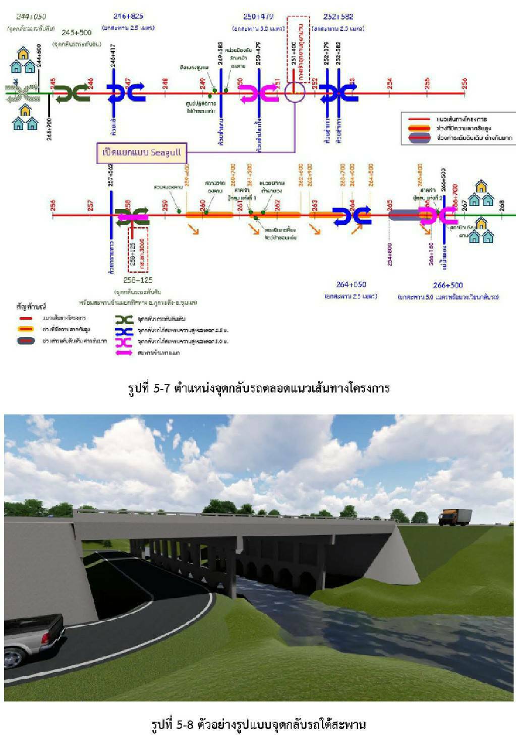 พช.ขอนแก่น : ร่วมประชุมเพื่อนำเสนอรูปแบบที่เหมาะสมของการพัฒนาโครงการ (สัมมนาครั้งที่ 2) โครงการสำรวจและออกแบบทางหลวง 4 ช่องจราจร บนทางหลวงหมายเลข 201 แยกทางหลวงหมายเลข 12 (บ.โนนหัน) – อ.ภูกระดึง ตอน บ.โนนหัน – บ.ผานกเค้า