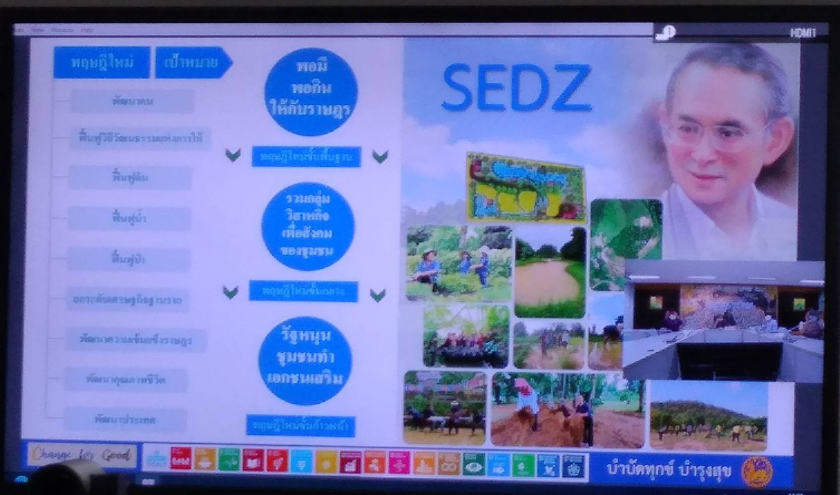 พช.ขอนแก่น : ร่วมประชุมคณะกรรมการขับเคลื่อนเขตพัฒนาเศรษฐกิจพอเพียง (SEDZ) ด้วยโมเดลเศรษฐกิจใหม่ ระดับกระทรวง