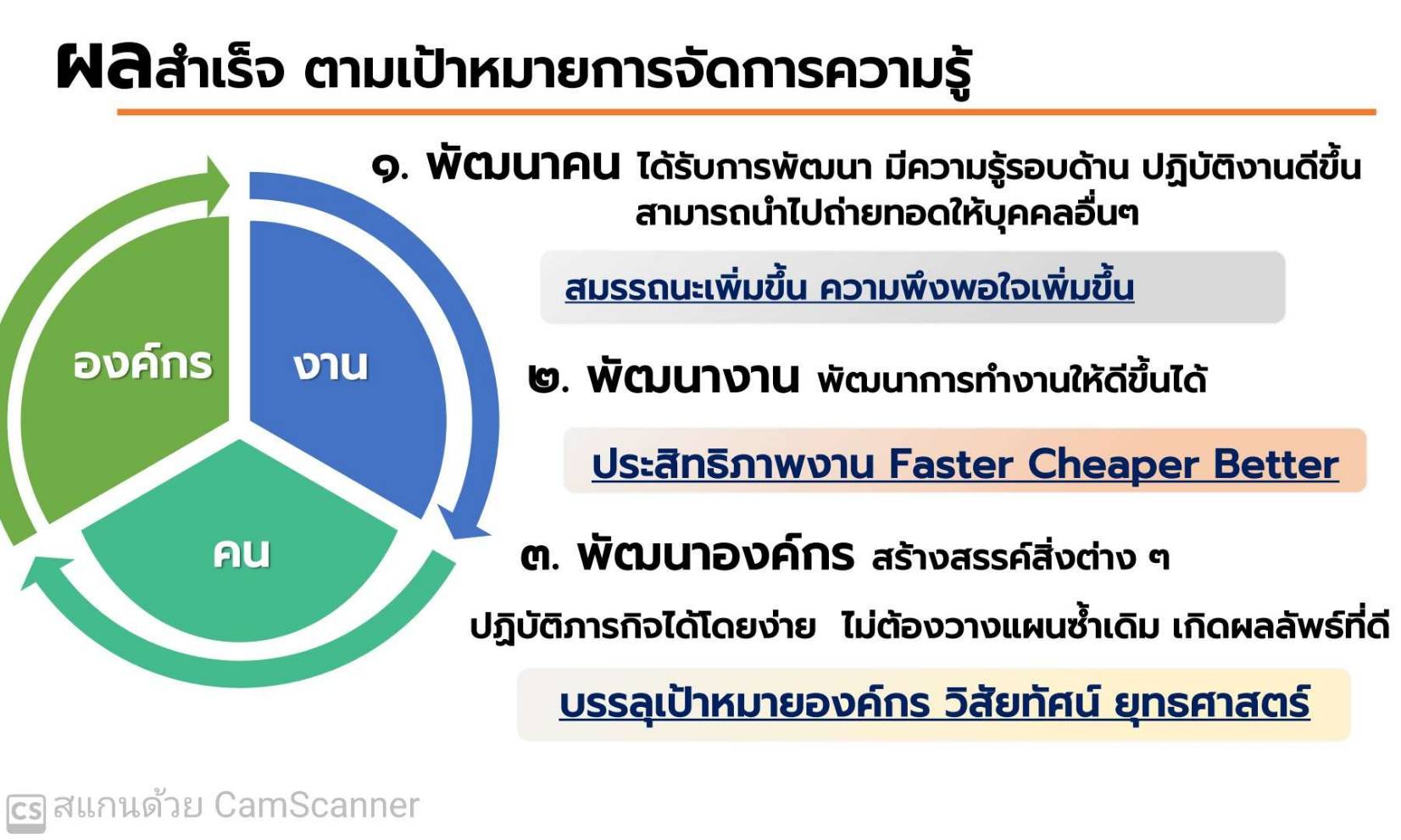 พช.ขอนแก่น : ร่วมประชุม Kick off KM Challenge : การสร้างองค์กรแห่งการเรียนรู้ และโครงการเสริมสร้างและพัฒนาผู้นำการเปลี่ยนแปลง ประจำปีงบประมาณ พ.ศ. 2565