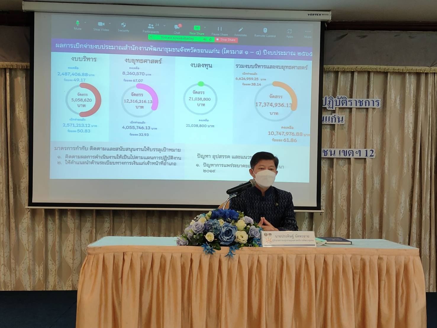 พช.ขอนแก่น: ดำเนินโครงการประชุมเชิงปฏิบัติการดำเนินงานตามมาตรการปรับปรุงประสิทธิภาพในการปฏิบัติราชการ ประจำปีงบประมาณ พ.ศ. 2565