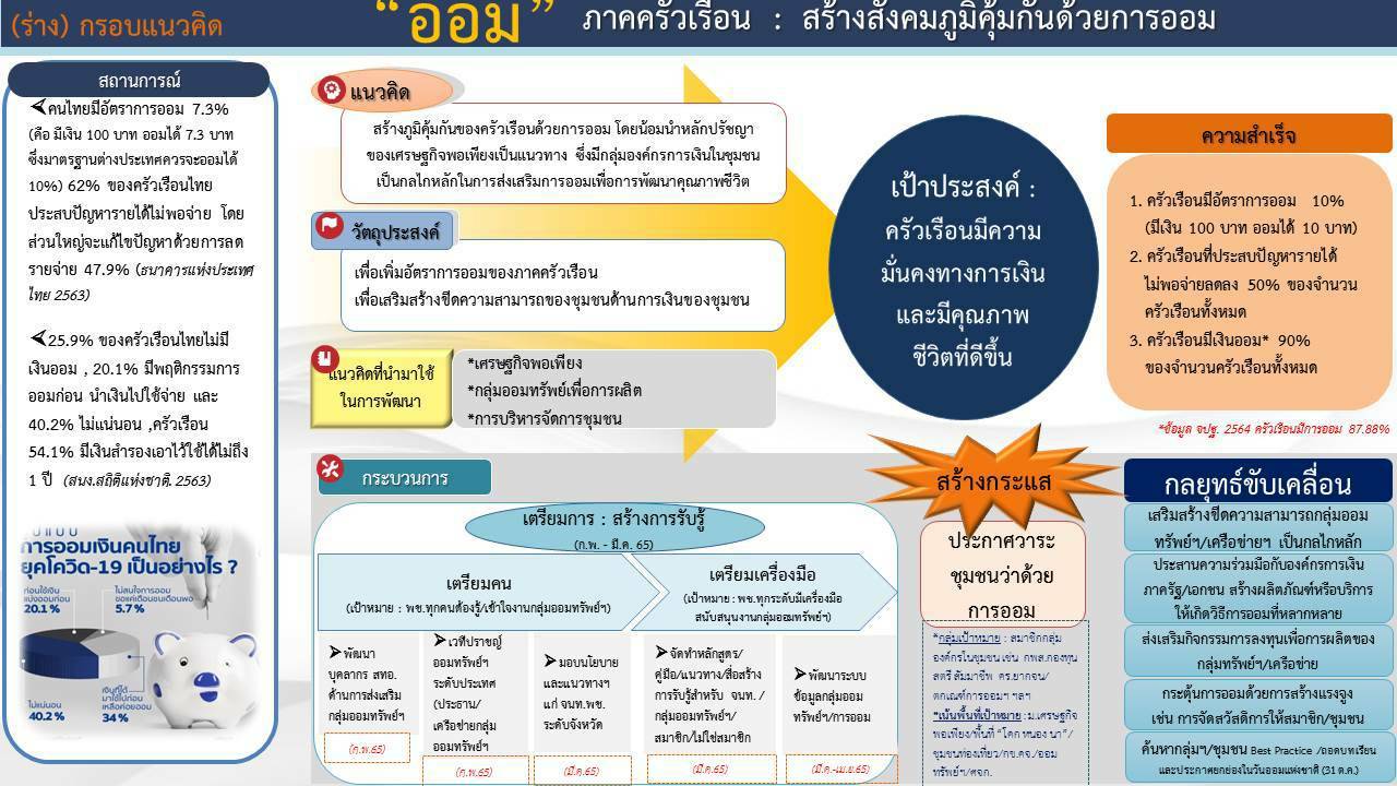 พช.ขอนแก่น :ร่วมการประชุมกรมการพัฒนาชุมชน ครั้งที่ 1/2565 ผ่านระบบวีดิทัศน์ทางไกล Video Conference