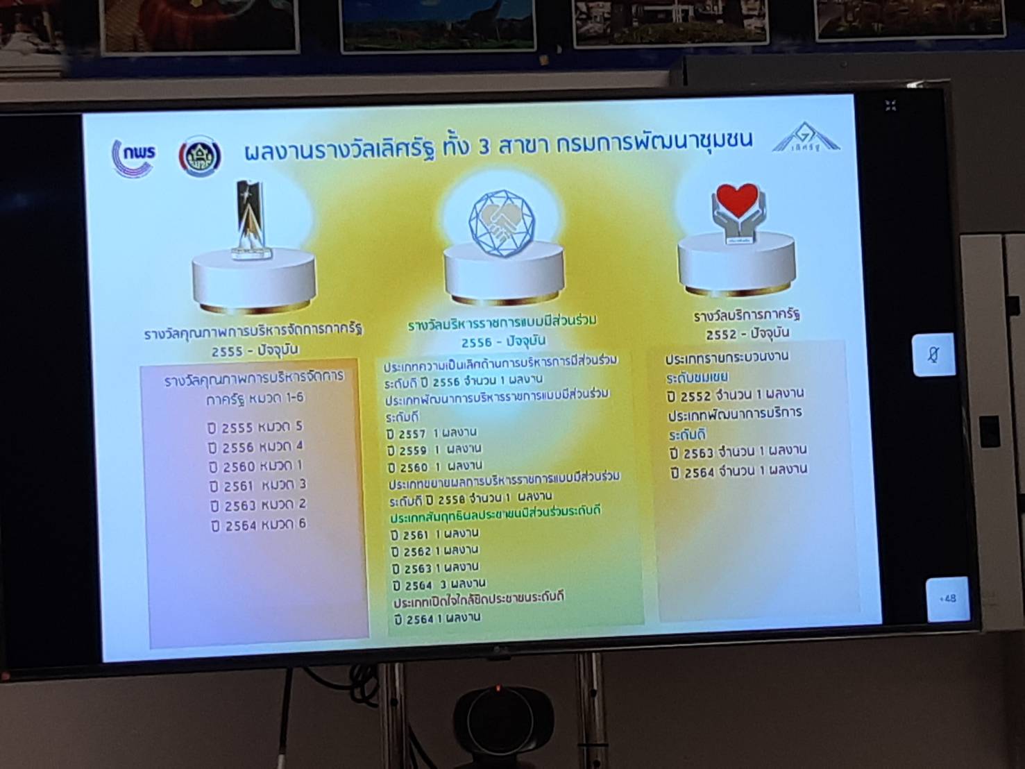 พช.ขอนแก่น: ร่วมรับฟังการประชุมชี้แจงแนวทางการสมัคร และหลักเกณฑ์การพิจารณารางวัลเลิศรัฐประจำปี 2565