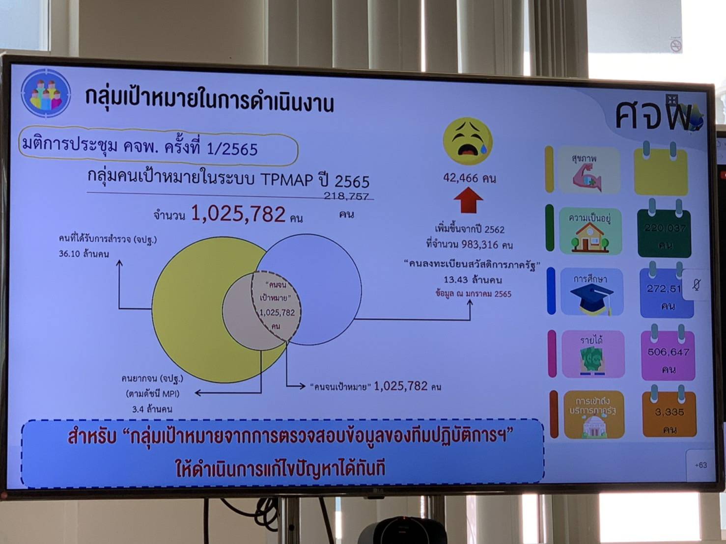 พช.ขอนแก่น : ร่วมประชุมกรมการพัฒนาชุมชน ครั้งที่ 2/2565 ผ่านระบบวีดิทัศน์ทางไกล (Video Conference)