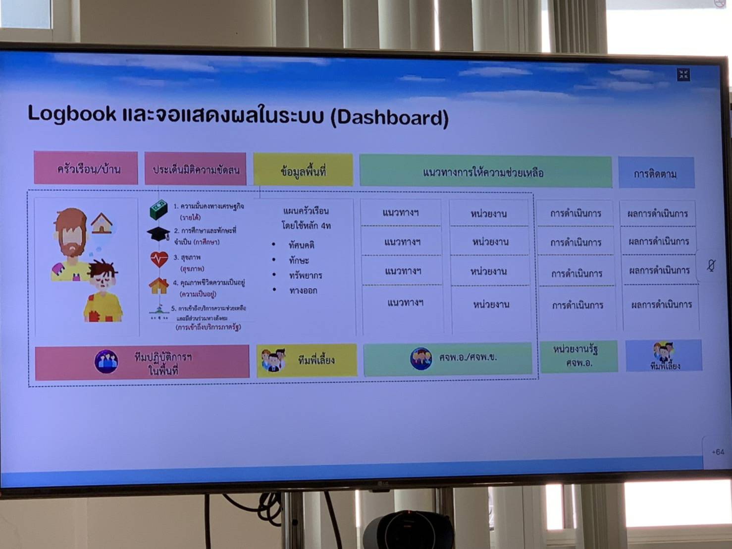 พช.ขอนแก่น : ร่วมประชุมกรมการพัฒนาชุมชน ครั้งที่ 2/2565 ผ่านระบบวีดิทัศน์ทางไกล (Video Conference)