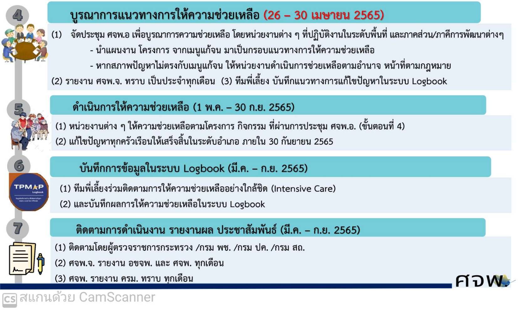 พช.ขอนแก่น ร่วมประชุมการขจัดความยากจนและพัฒนาคนทุกช่วงวัยอย่างยั่งยืนในระดับพื้นที่ (ศจพ.) ประจำปีงบประมาณ พ.ศ. 2565