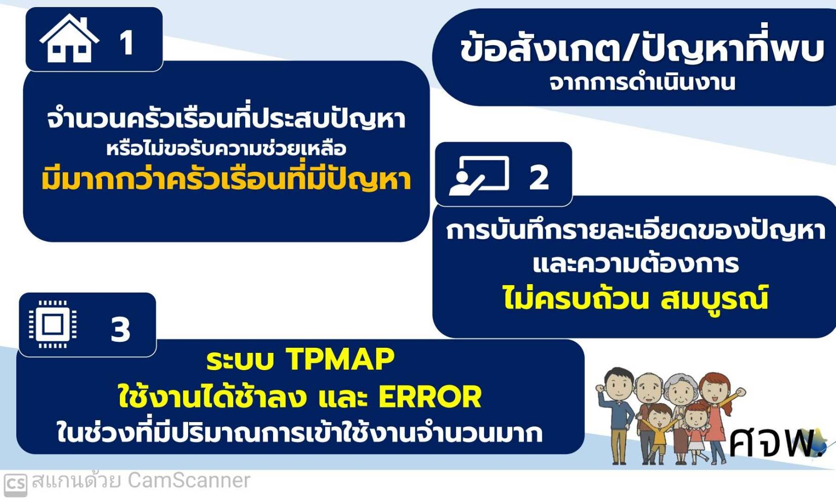 พช.ขอนแก่น ร่วมประชุมการขจัดความยากจนและพัฒนาคนทุกช่วงวัยอย่างยั่งยืนในระดับพื้นที่ (ศจพ.) ประจำปีงบประมาณ พ.ศ. 2565