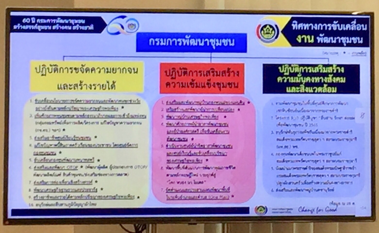 พช.ขอนแก่น ประชุมชี้แนวแนวทางการคัดเลือกหน่วยงานต้นแบบการขับเคลื่อนนโยบายสำคัญของกรมการพัฒนาชุมชน ประจำปี พ.ศ. 2565 (CDD Policy Award 2022)